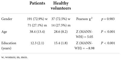Attachment style of patients diagnosed with psychogenic non-epileptic seizures at a tertiary Epilepsy Center in the Czech Republic